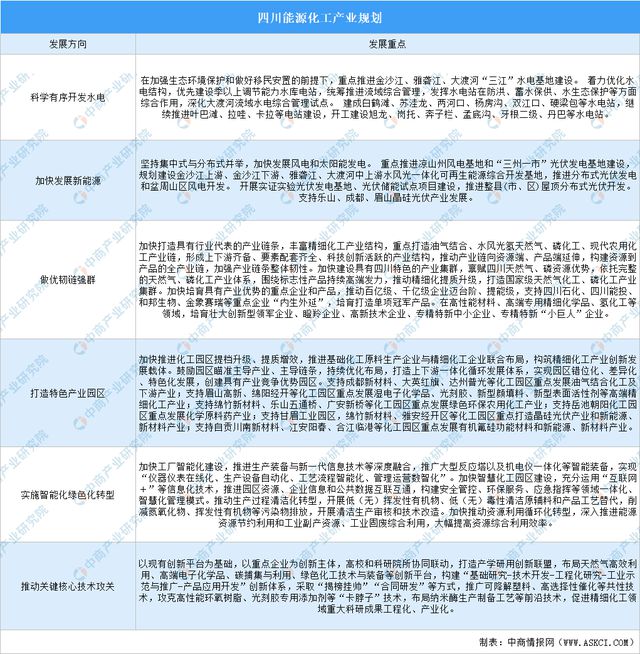 【产业图谱】2024年四川能源化工产业全景图谱(图7)