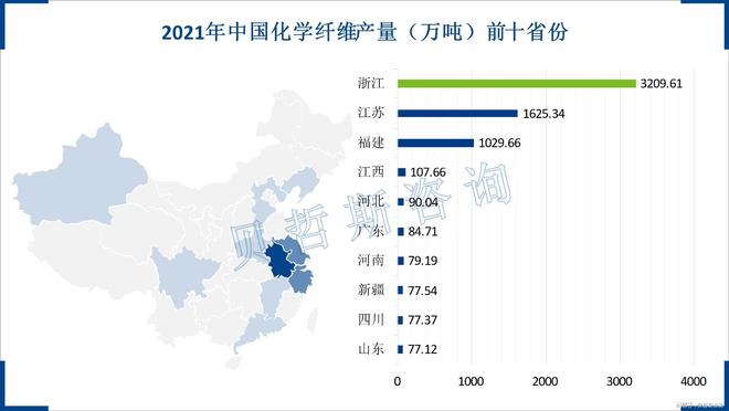 中国是最大的化学纤维生产国国际竞争优势强(图2)