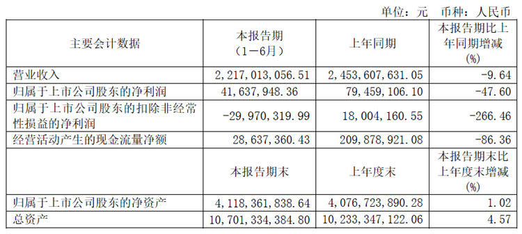 纳微科技：公司也积极布局微球新材料的其他应用领域其中核酸合成载体微球已在2024年上市销售