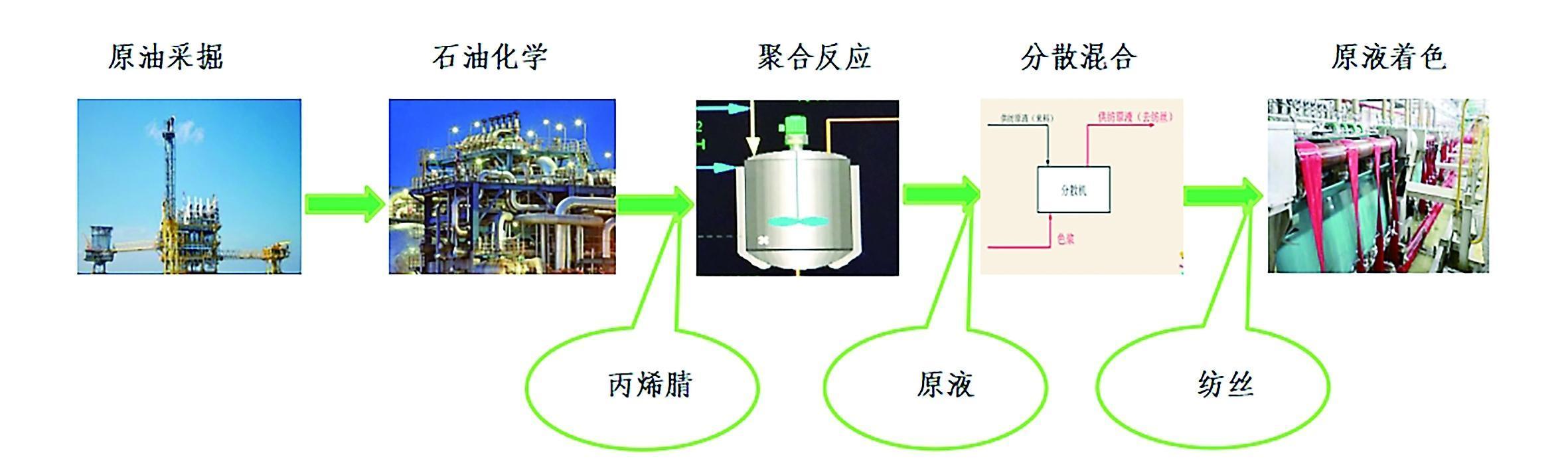 保暖纤维：从石油变身而来的御寒材料