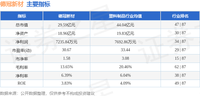 股票行情快报：德冠新材（001378）2月14日主力资金净买入6522万元(图2)