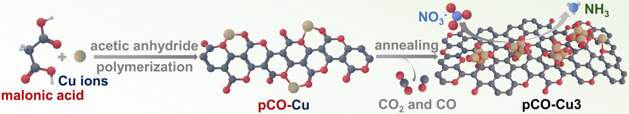 纳米科学与工程研究院杨文胜田志红团队在Advanced Materials上报道电催化硝酸根还原制氨最新研究成果