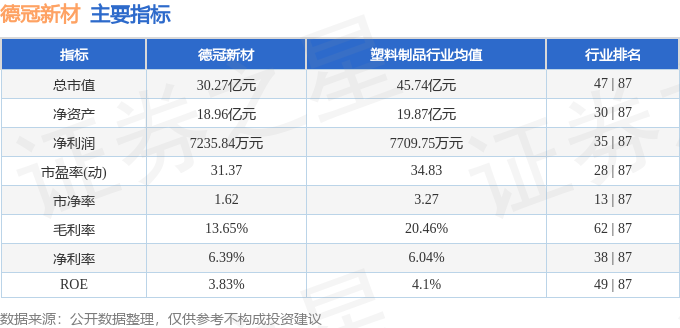 股票行情快报：德冠新材（001378）2月19日主力资金净买入26089万元(图2)