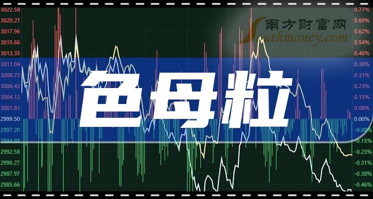 一分钟带你了解色母粒概念的三家龙头上市公司（2025221）