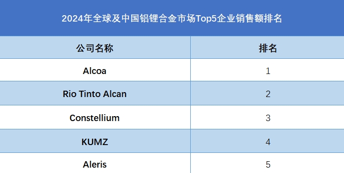 我国新材料产业发展现状与趋势