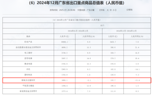 移不移越南这是个问题(图3)
