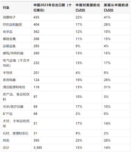 移不移越南这是个问题(图2)