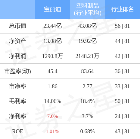 降解母粒行业增长趋势与市场预测分析