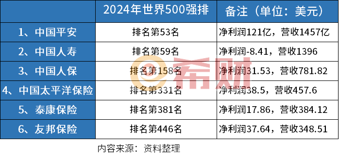 中国保险公司排名2024版看最新指标