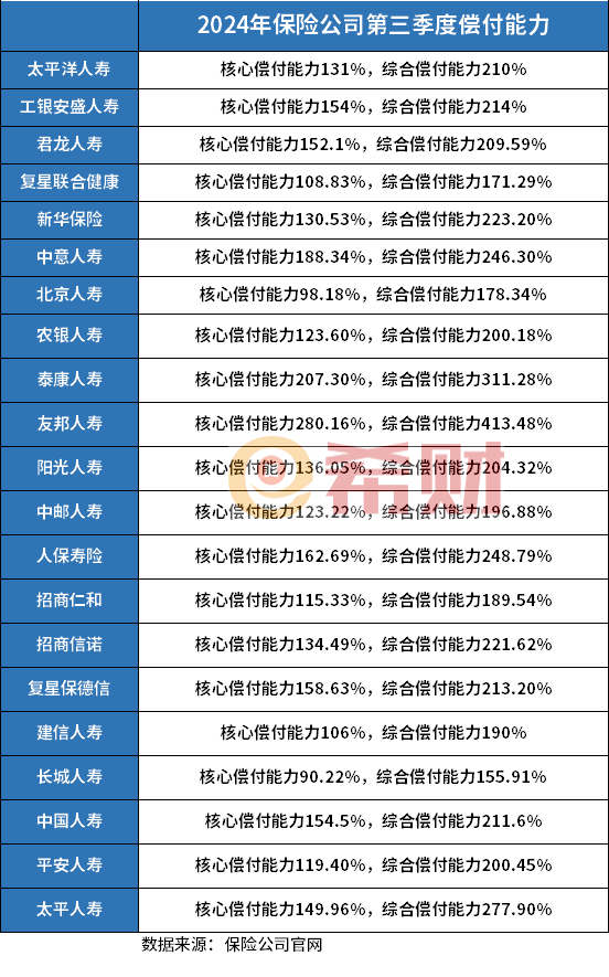 中国保险公司排名2024版看最新指标(图2)