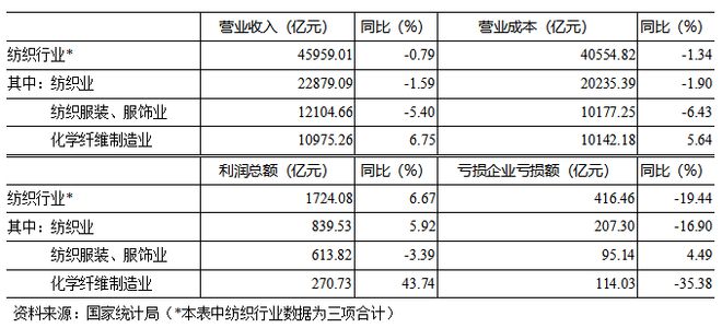 积极向好中的挑战——中国化纤行业的2023与2024(图5)