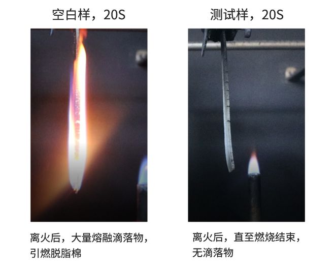 成炭稳定！Javachem®CT纳米黏土成炭剂母粒助力线缆性能提升(图7)
