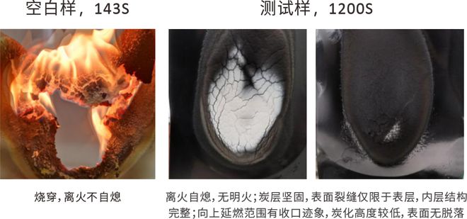 成炭稳定！Javachem®CT纳米黏土成炭剂母粒助力线缆性能提升(图6)