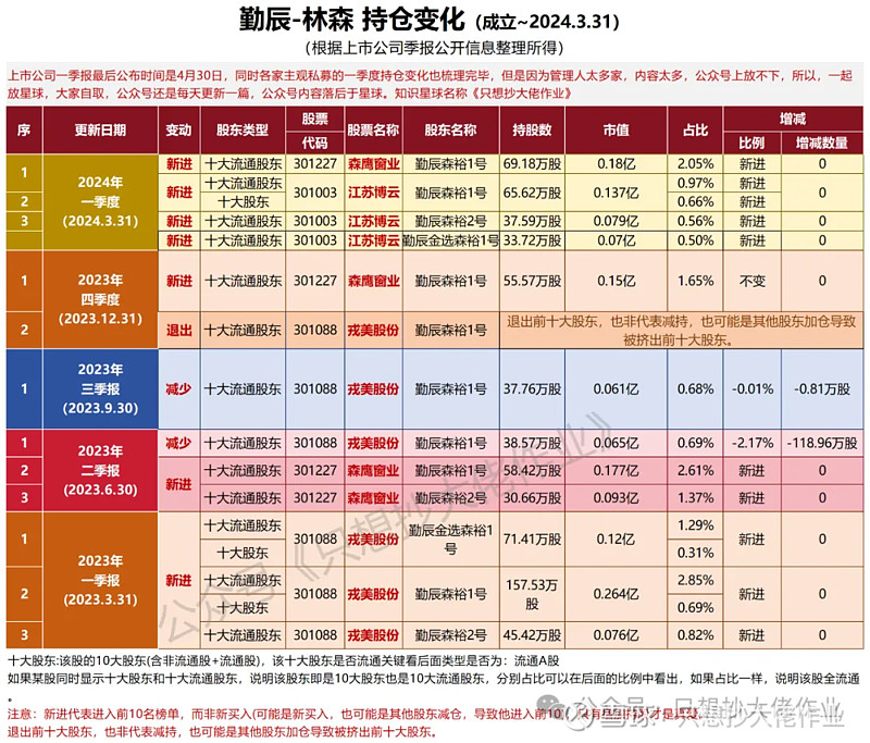德州市2025年市级工业重点技改项目名单