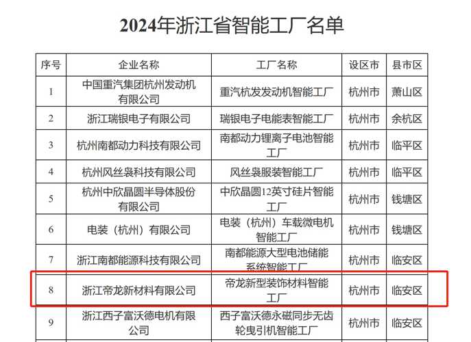 新材料产业调研分析 预计2024年我国新材料产业总产值将超过8万亿