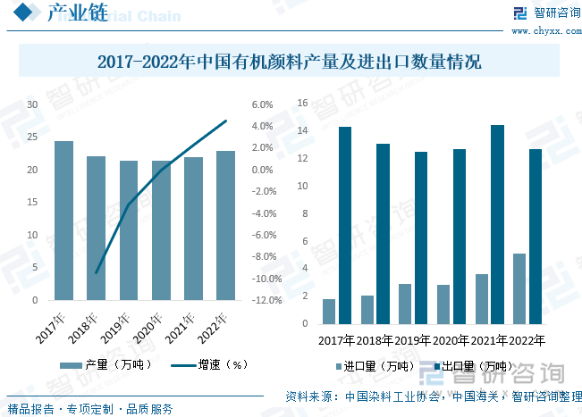2023年中国色母粒行业供需现状及前景展望：集中度较低市场竞争激烈[图](图4)