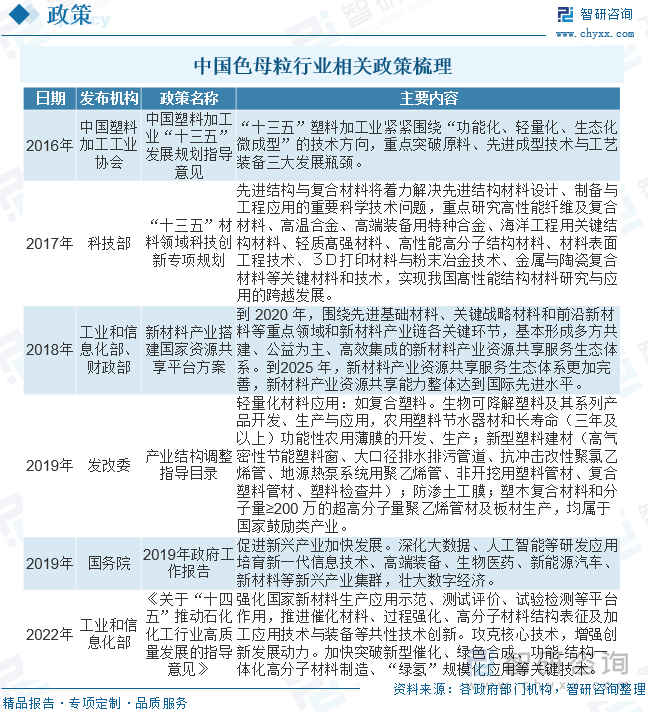 2023年中国色母粒行业供需现状及前景展望：集中度较低市场竞争激烈[图](图2)