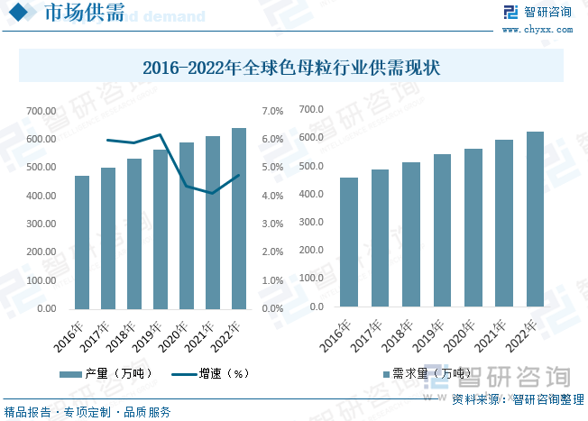 2023年中国色母粒行业供需现状及前景展望：集中度较低市场竞争激烈[图](图5)