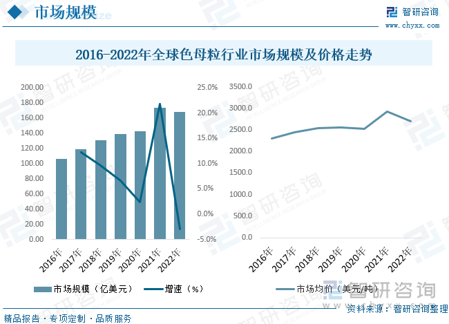 2023年中国色母粒行业供需现状及前景展望：集中度较低市场竞争激烈[图](图6)