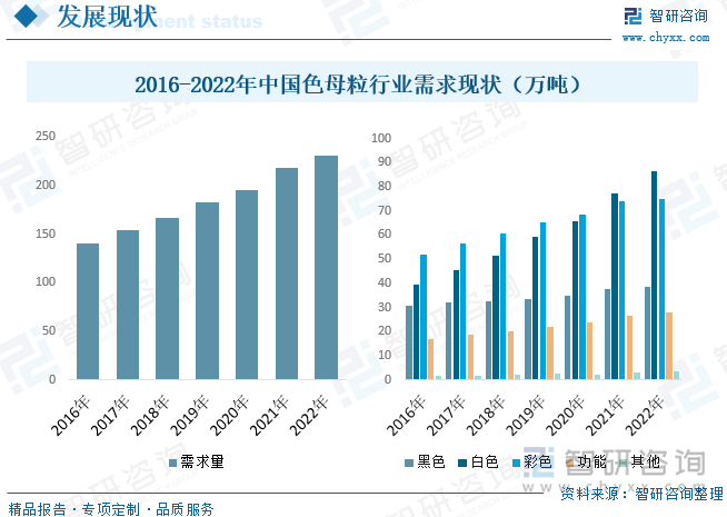 2023年中国色母粒行业供需现状及前景展望：集中度较低市场竞争激烈[图](图8)