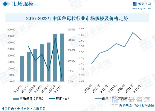 2023年中国色母粒行业供需现状及前景展望：集中度较低市场竞争激烈[图](图9)