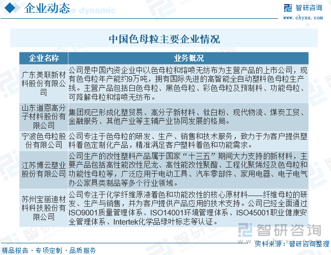 2023年中国色母粒行业供需现状及前景展望：集中度较低市场竞争激烈[图](图10)