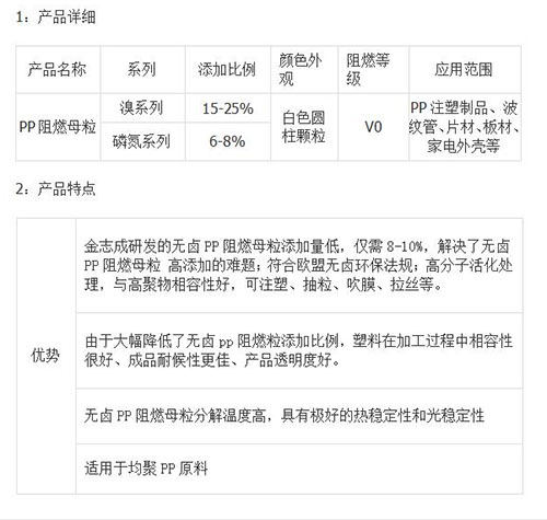 环保PP阻燃母粒：阻燃领域的绿色革新(图2)