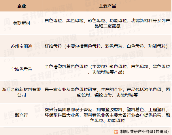 共研网调研-中国功能母粒报告(图2)
