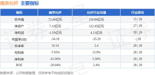 南京化纤（600889）2月24日主力资金净买入81010万元(图2)
