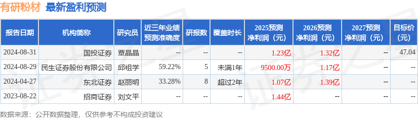 有研粉材：华商基金、华源金属新材料等多家机构于4月28日调研我司(图1)