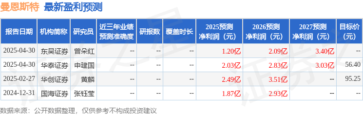 曼恩斯特：5月13日召开业绩说明会投资者参与(图1)