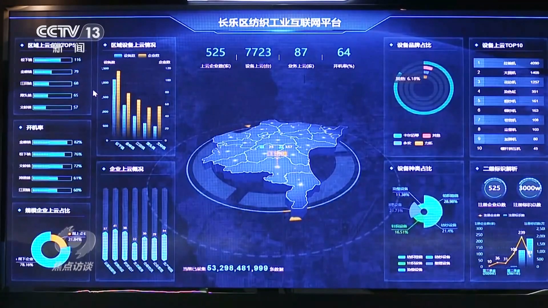 焦点访谈｜从产业升级到生活点滴 看“数字中国”发展新信号、新亮点、新趋势(图5)