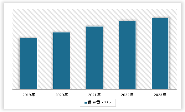 中国纤维母粒行业现状深度调研与发展前景研究报告（2024-2031年）(图5)