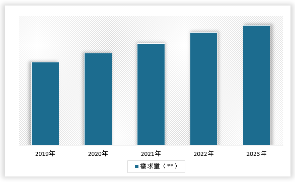中国纤维母粒行业现状深度调研与发展前景研究报告（2024-2031年）(图6)