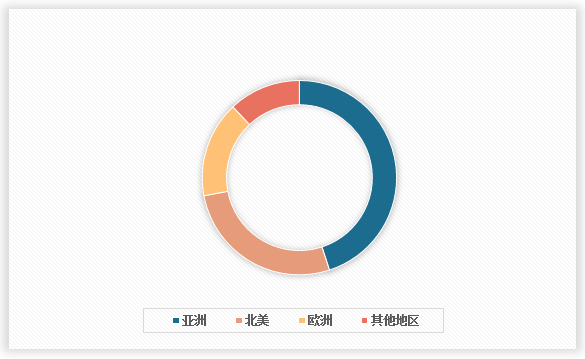 中国纤维母粒行业现状深度调研与发展前景研究报告（2024-2031年）(图2)