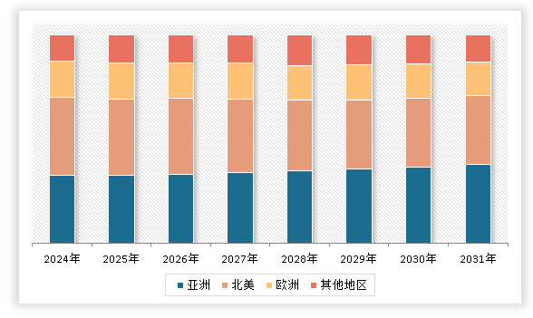 中国纤维母粒行业现状深度调研与发展前景研究报告（2024-2031年）(图3)
