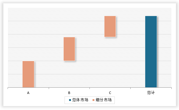 中国纤维母粒行业现状深度调研与发展前景研究报告（2024-2031年）(图7)