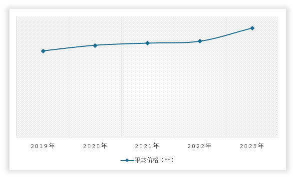 中国纤维母粒行业现状深度调研与发展前景研究报告（2024-2031年）(图12)