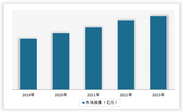 中国纤维母粒行业现状深度调研与发展前景研究报告（2024-2031年）(图14)