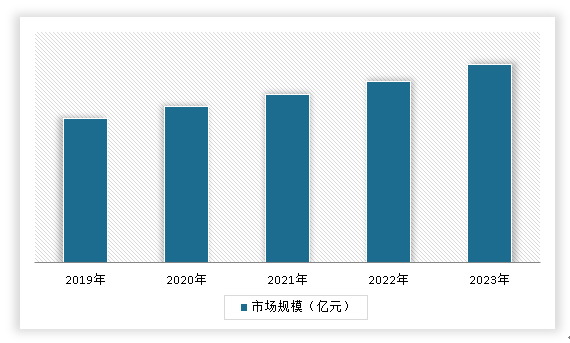 中国纤维母粒行业现状深度调研与发展前景研究报告（2024-2031年）(图8)