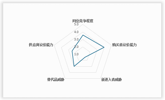 中国纤维母粒行业现状深度调研与发展前景研究报告（2024-2031年）(图11)