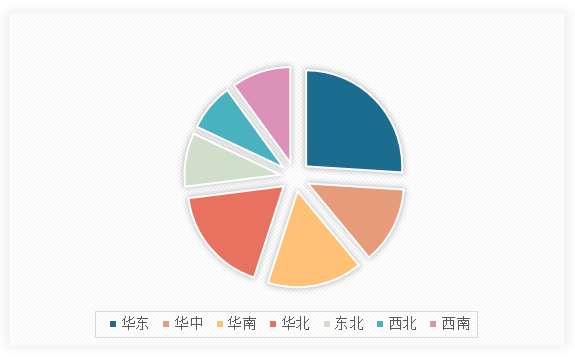中国纤维母粒行业现状深度调研与发展前景研究报告（2024-2031年）(图13)