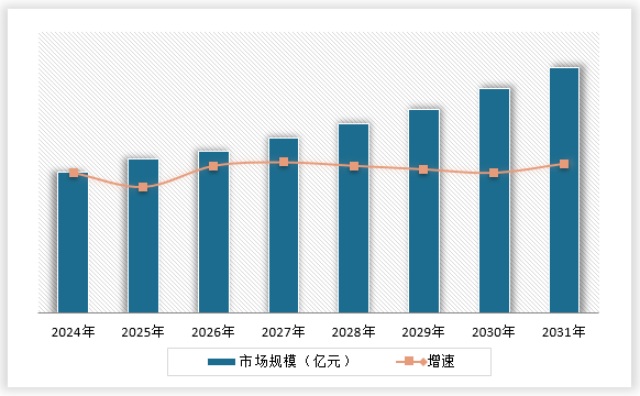 中国纤维母粒行业现状深度调研与发展前景研究报告（2024-2031年）(图15)
