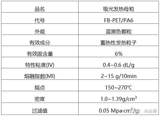 纳米纺织新功能：PETPA6纤维级吸光发热母粒让涤纶尼龙蓄热保暖(图2)