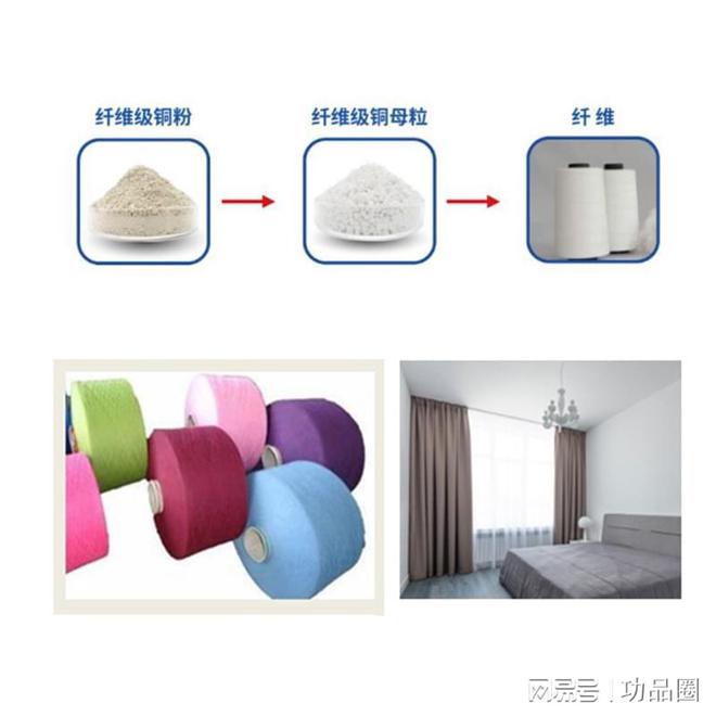 可拉丝级纳米铜纤维母粒打造涤纶尼龙纺丝面料抗菌除臭新技术(图2)