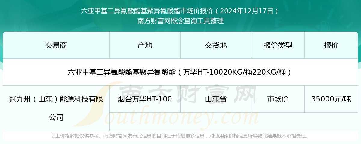 六亚甲基二异氰酸酯基聚异氰酸酯市场价报价行情（2024年12月17日）(图1)