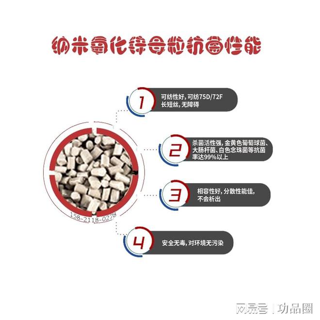 纳米氧化锌母粒：拉丝级无机锌离子抗菌除氨母料 健康生活新保障(图2)