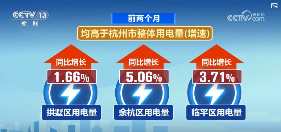更稳、更快、更高效！现代化智能电网护航高科技企业 助力数字经济加速跑(图1)