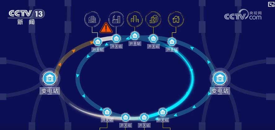 更稳、更快、更高效！现代化智能电网护航高科技企业 助力数字经济加速跑(图3)