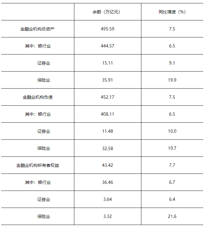 2024年末金融业机构总资产49559万亿元